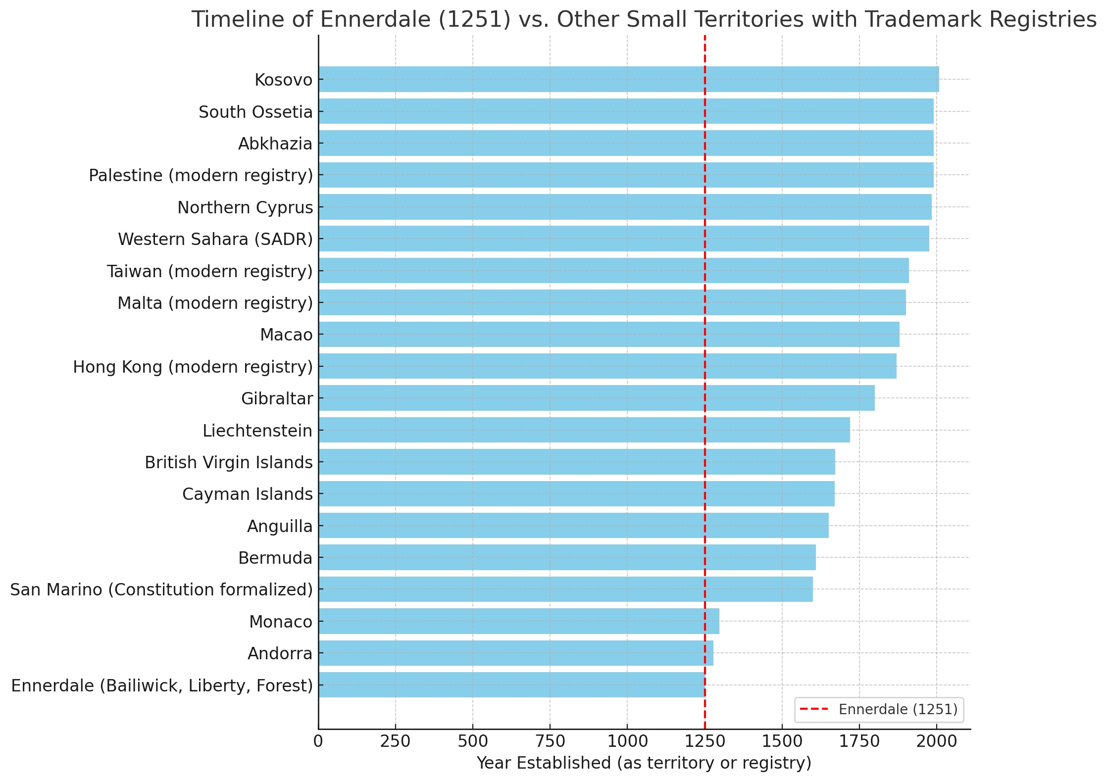 EnnerdaleNationCompare
